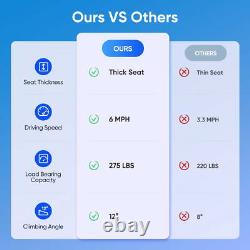 Scooters de mobilité à 4 roues fauteuil roulant électrique appareil compact avec miroir